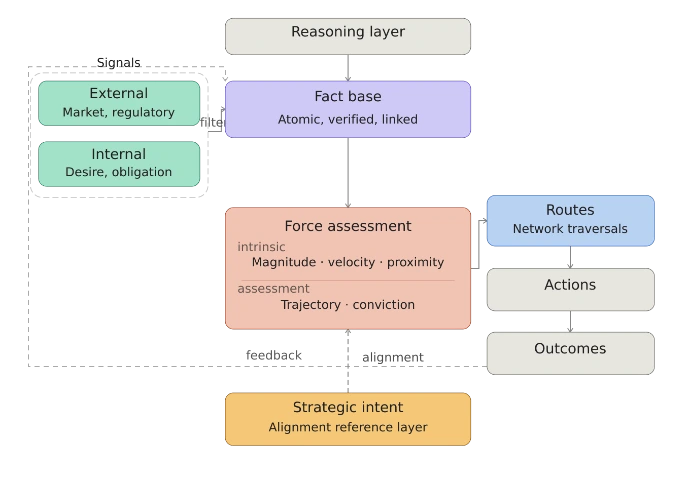 the 4 layer stack